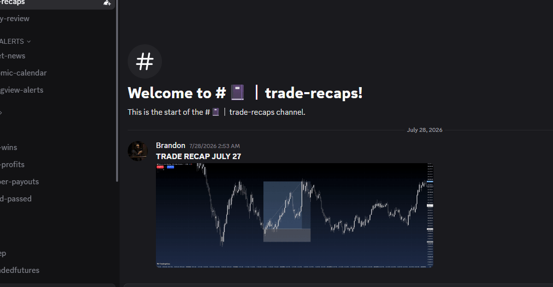 A session recap posted after the close, with the chart marked up.