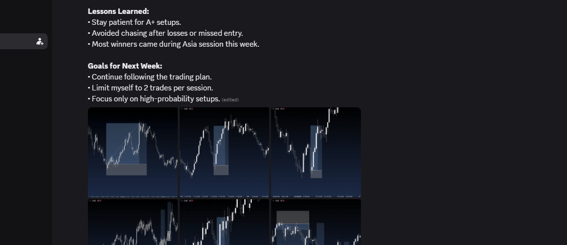 The weekly review: what worked, what did not, and the plan for next week.